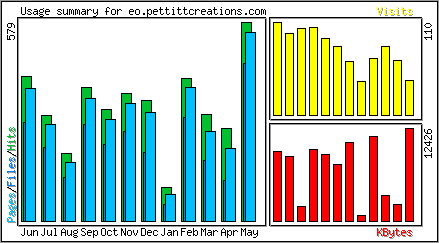 Monthly Overview